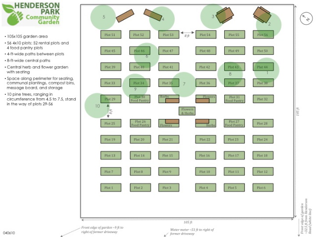 garden-plan